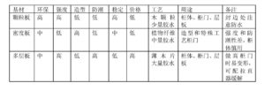 详细解读常见的3种基材：颗粒板、多层板和密度板。-木言老邹说无醛