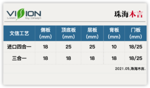 「木言深度聊文信」篇一：四合一工艺与三合一工艺-木言老邹说无醛