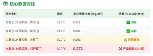 重磅实测报告|为什么即便用了ENF级板材，甲醛依然超标几倍？到底什么才是安全居住的标准？-木言老邹说无醛